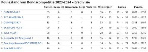 schermc2adafbeelding 2023 11 06 om 183518