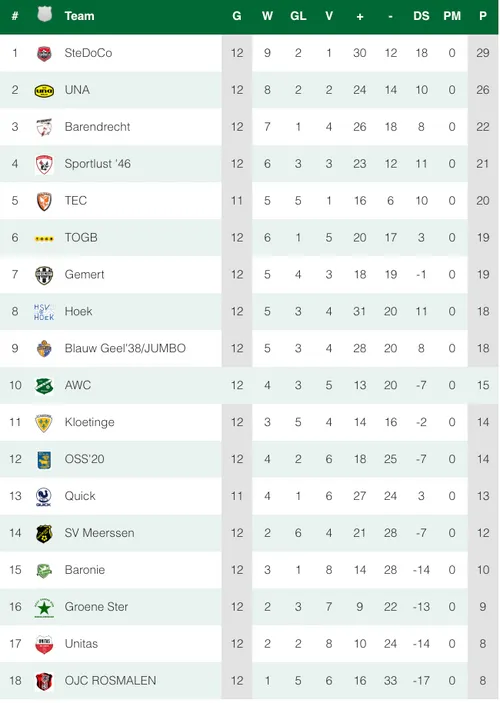 schermc2adafbeelding 2023 11 13 om 113759