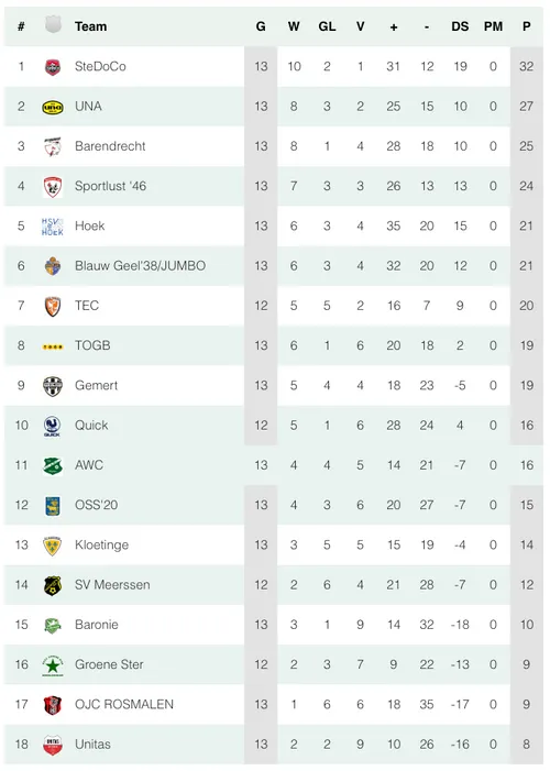 schermc2adafbeelding 2023 11 20 om 102824