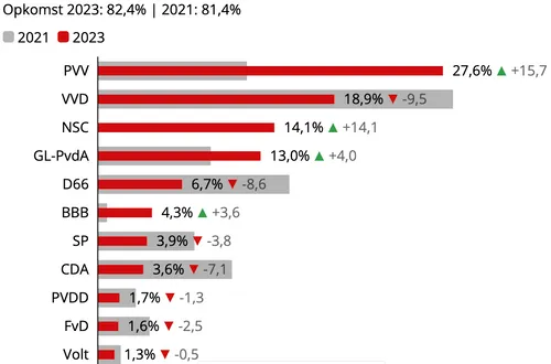 schermc2adafbeelding 2023 11 24 om 095117