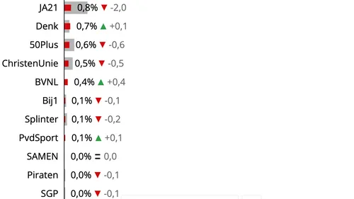 schermc2adafbeelding 2023 11 24 om 095202