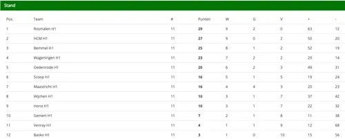 schermc2adafbeelding 2023 11 27 om 104722