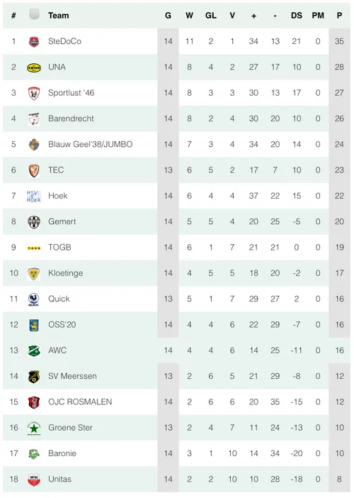 schermc2adafbeelding 2023 11 27 om 110640