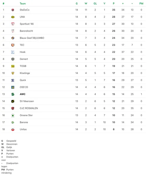 schermc2adafbeelding 2023 12 01 om 151416
