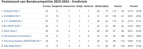 schermc2adafbeelding 2023 12 12 om 130335