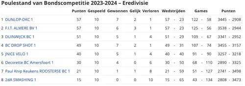 schermc2adafbeelding 2023 12 18 om 183131