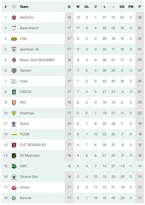 schermc2adafbeelding 2023 12 26 om 125755