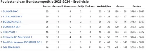 schermc2adafbeelding 2024 01 09 om 152435
