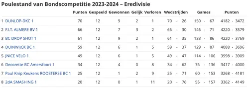 schermc2adafbeelding 2024 01 15 om 110707
