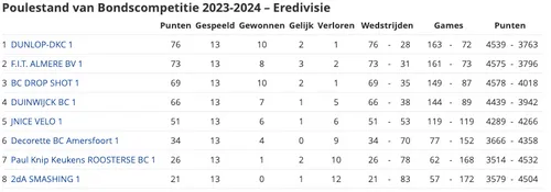 schermc2adafbeelding 2024 01 22 om 133124