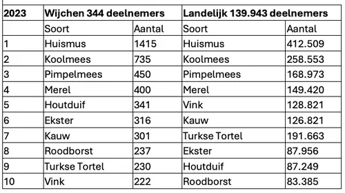 schermc2adafbeelding 2024 01 24 om 193736