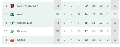 schermc2adafbeelding 2024 01 26 om 165244