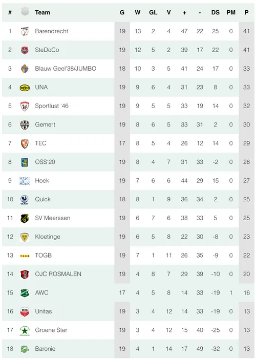 schermc2adafbeelding 2024 01 29 om 112811