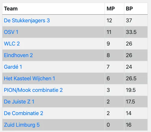 schermc2adafbeelding 2024 02 04 om 134813