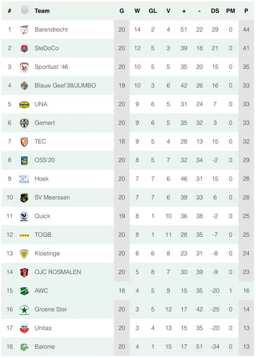 schermc2adafbeelding 2024 02 05 om 150029