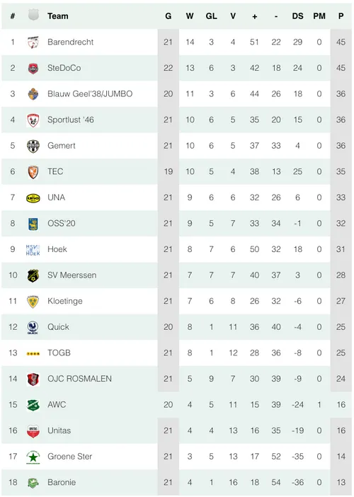 schermc2adafbeelding 2024 02 18 om 223756