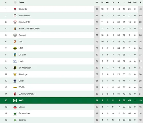 schermc2adafbeelding 2024 02 26 om 112247