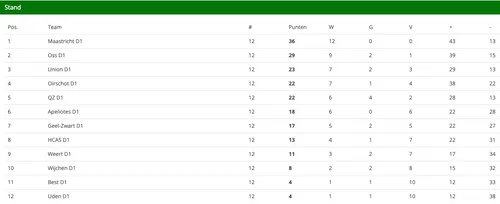 schermc2adafbeelding 2024 03 04 om 104029