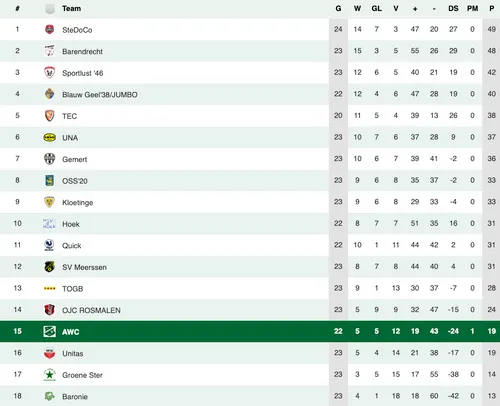 schermc2adafbeelding 2024 03 04 om 105321