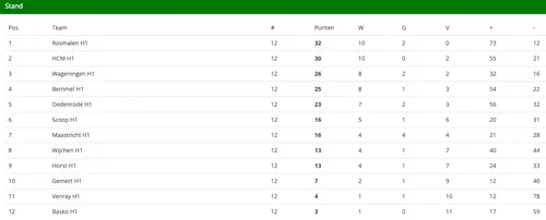 schermc2adafbeelding 2024 03 04 om 142409