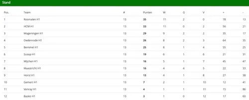 schermc2adafbeelding 2024 03 11 om 114947