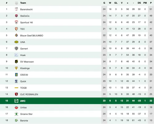 schermc2adafbeelding 2024 03 11 om 121213