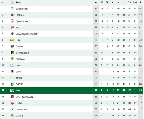 schermc2adafbeelding 2024 03 17 om 235903