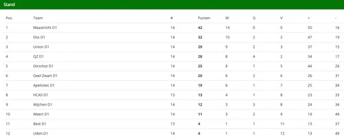 schermc2adafbeelding 2024 03 18 om 121042