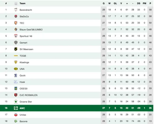 schermc2adafbeelding 2024 04 08 om 111129