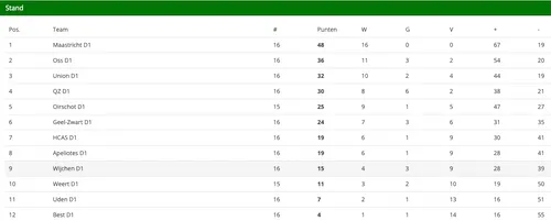 schermc2adafbeelding 2024 04 08 om 131123