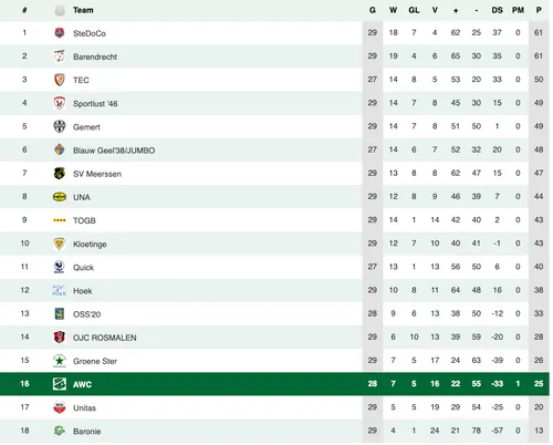 schermc2adafbeelding 2024 04 14 om 121309