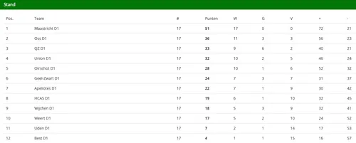 schermc2adafbeelding 2024 04 15 om 110807