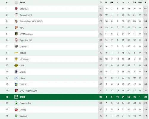 schermc2adafbeelding 2024 04 22 om 141907