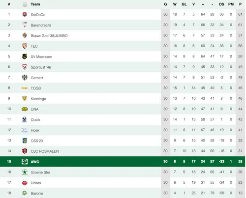 schermc2adafbeelding 2024 05 01 om 153755