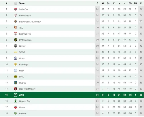 schermc2adafbeelding 2024 05 05 om 153704