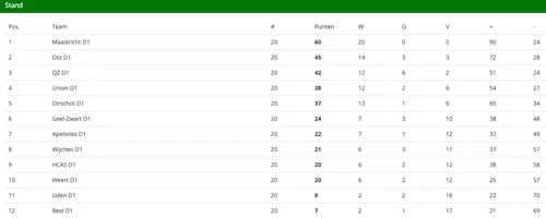 schermc2adafbeelding 2024 05 13 om 121136