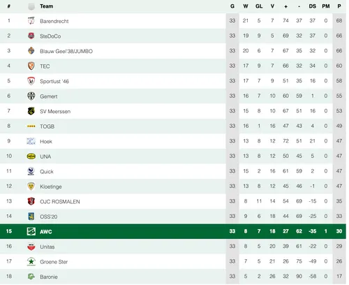 schermc2adafbeelding 2024 05 21 om 085738