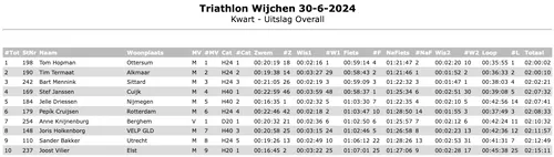 schermc2adafbeelding 2024 06 30 om 171642