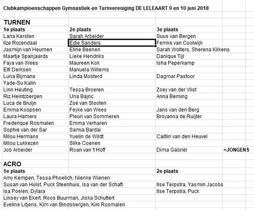 uitslagen clubkampioenschappen leleaart