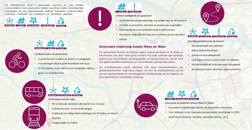 visual mobiliteitsvisie