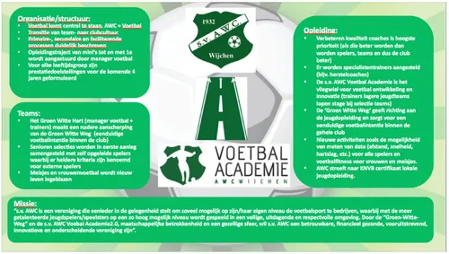 voetbalplan awc schema