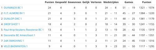 schermafbeelding 2024 10 07 om 232342