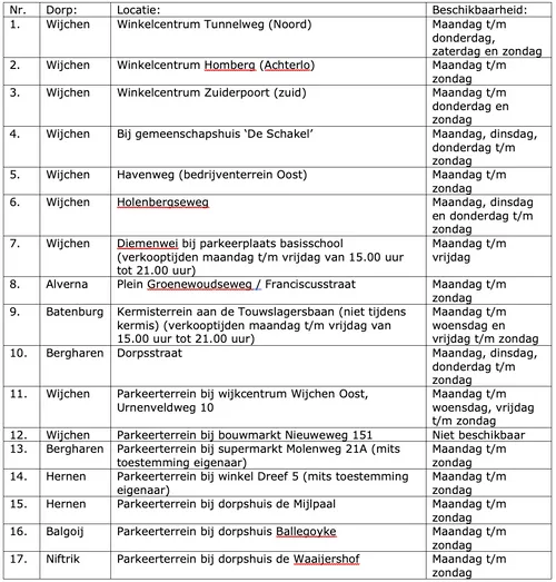 schermafbeelding 2024 10 15 om 141030