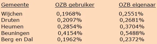 schermafbeelding 2024 11 07 om 125235