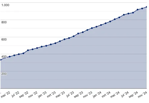 schermafbeelding 2024 11 07 om 141736