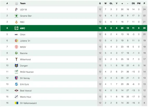 schermafbeelding 2024 11 18 om 113047