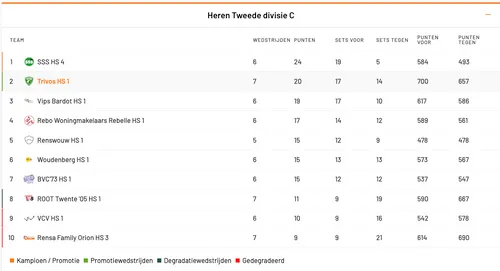schermafbeelding 2024 12 02 om 124904