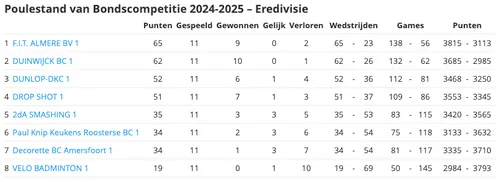 BC Smashing 2024-2025