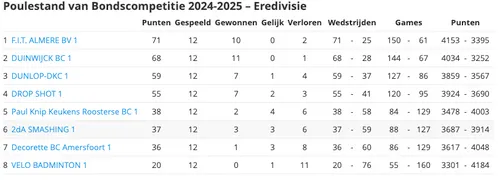 schermafbeelding 2025 01 21 om 100219