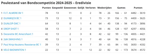 schermafbeelding 2025 01 28 om 115219